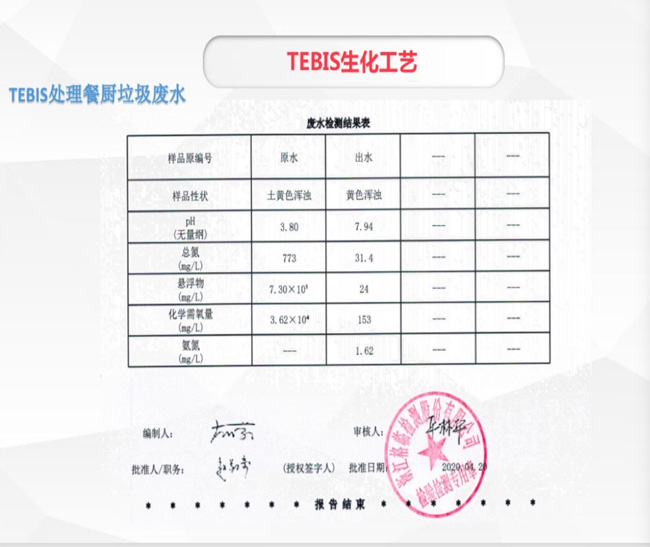 公司专利强力脱碳脱氮技术TEBIS生化工艺(图9)